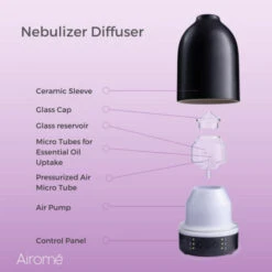 Snow Essential Oil Nebulizer Diffuser By Airome' -Winter Gifts Market Nebulizer Diffuser Graphic 3 15929.1689093792.1280.1280 536x536 1